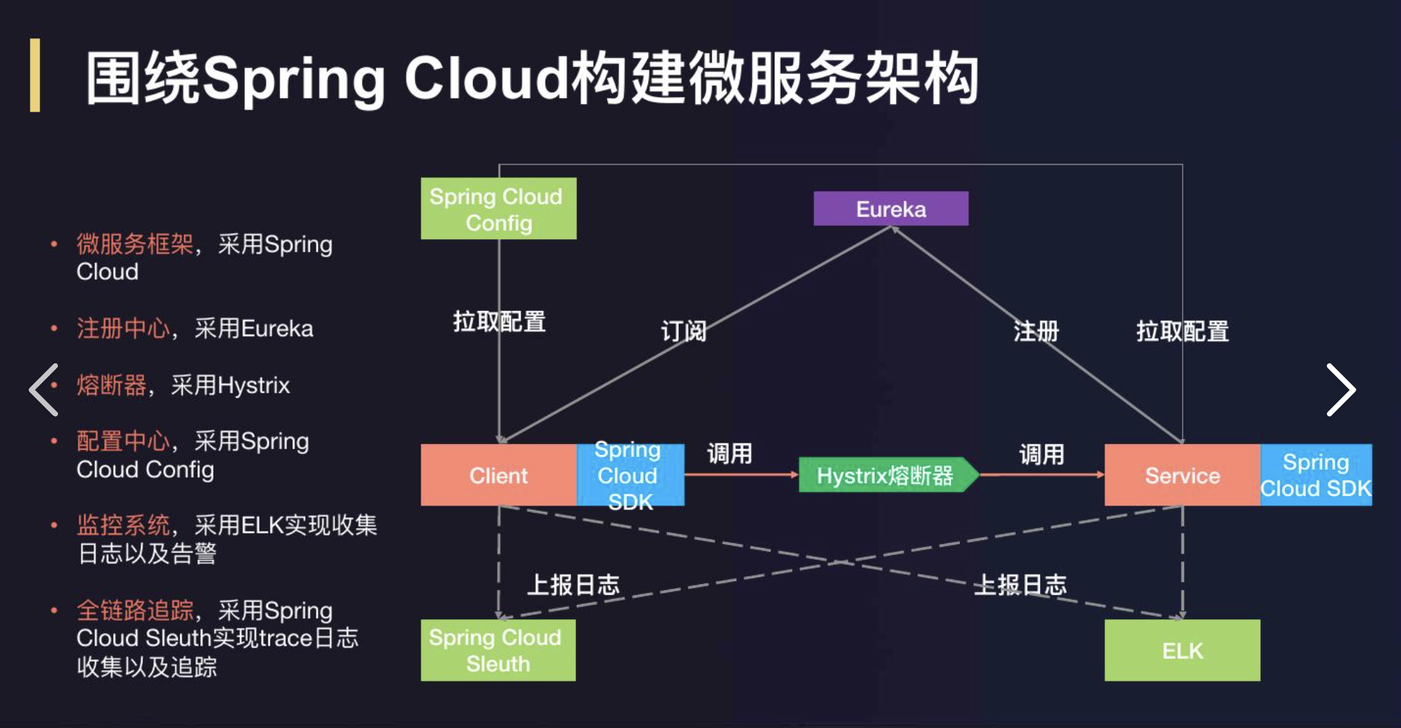 微服务架构设计与实践